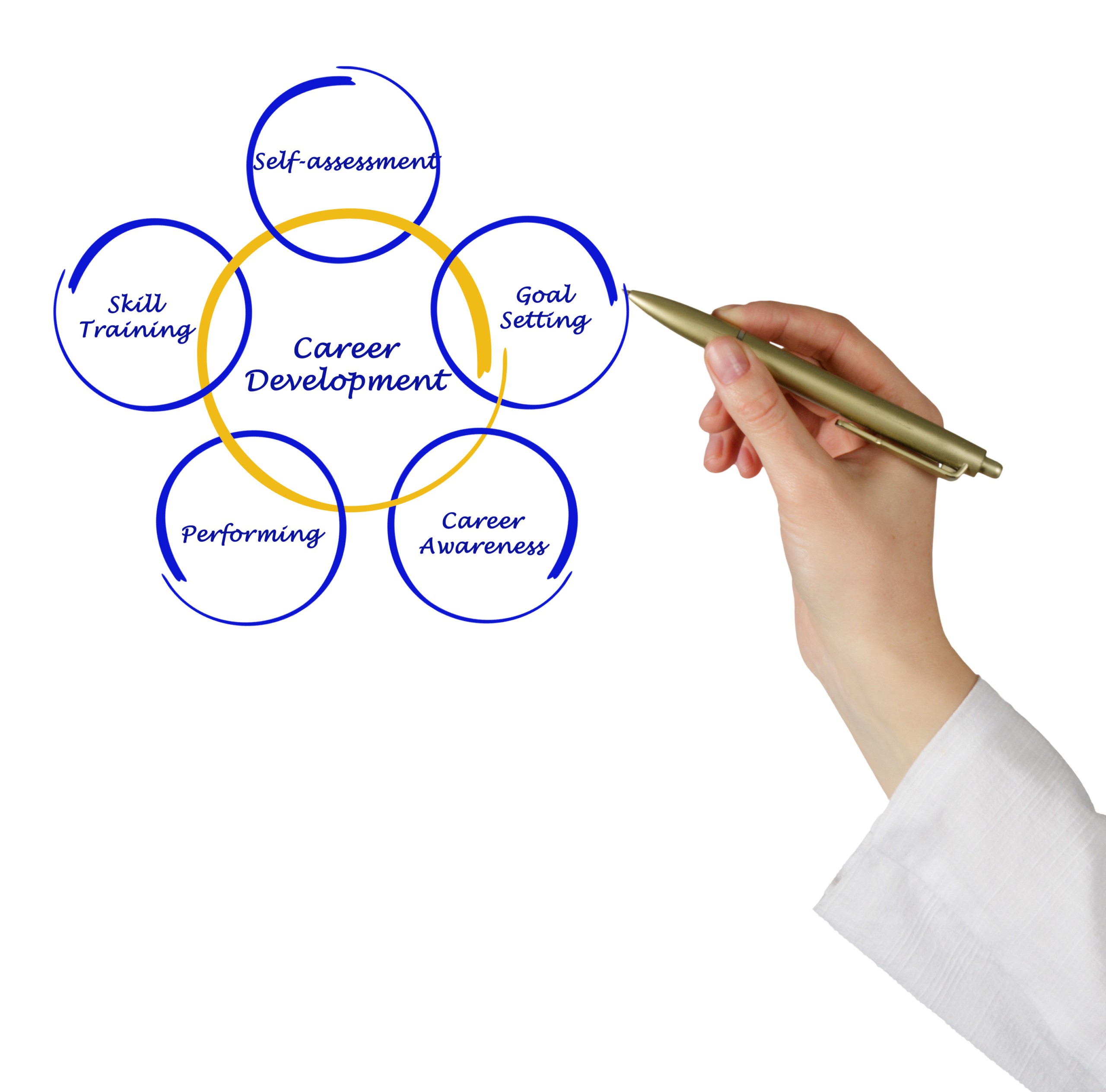 Career Development